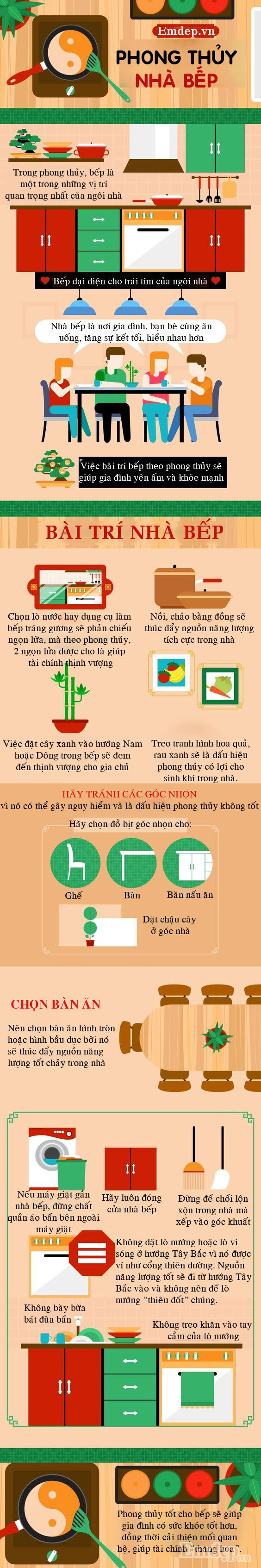 phong thủy nhà bếp