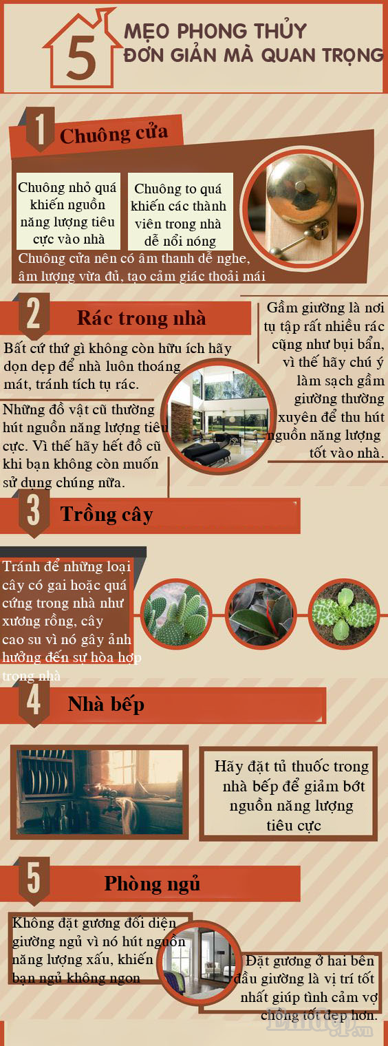 phong thủy nhà ở