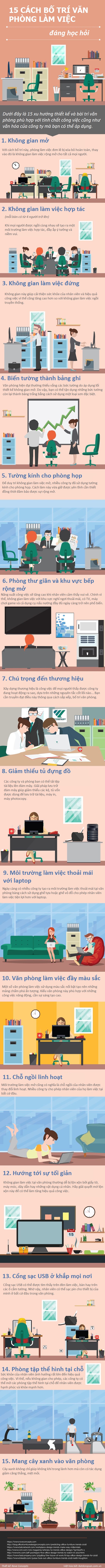 bố trí phòng làm việc