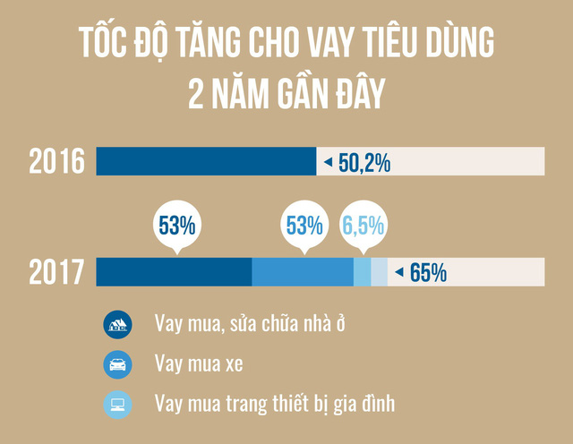 cho vay tiêu dùng