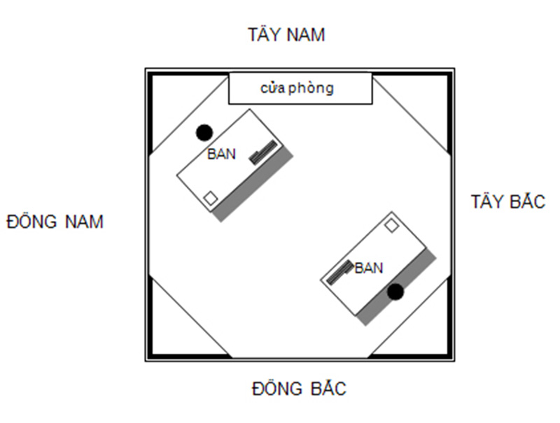 vị trí đặt két sắt