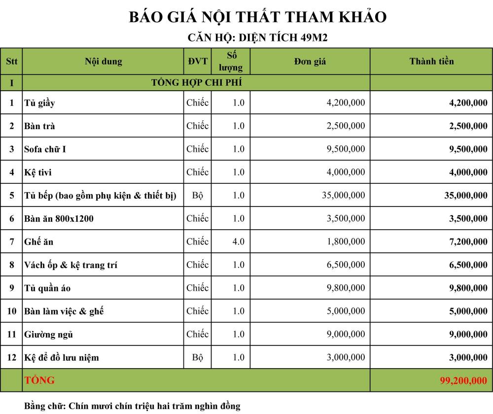 báo giá nội thất