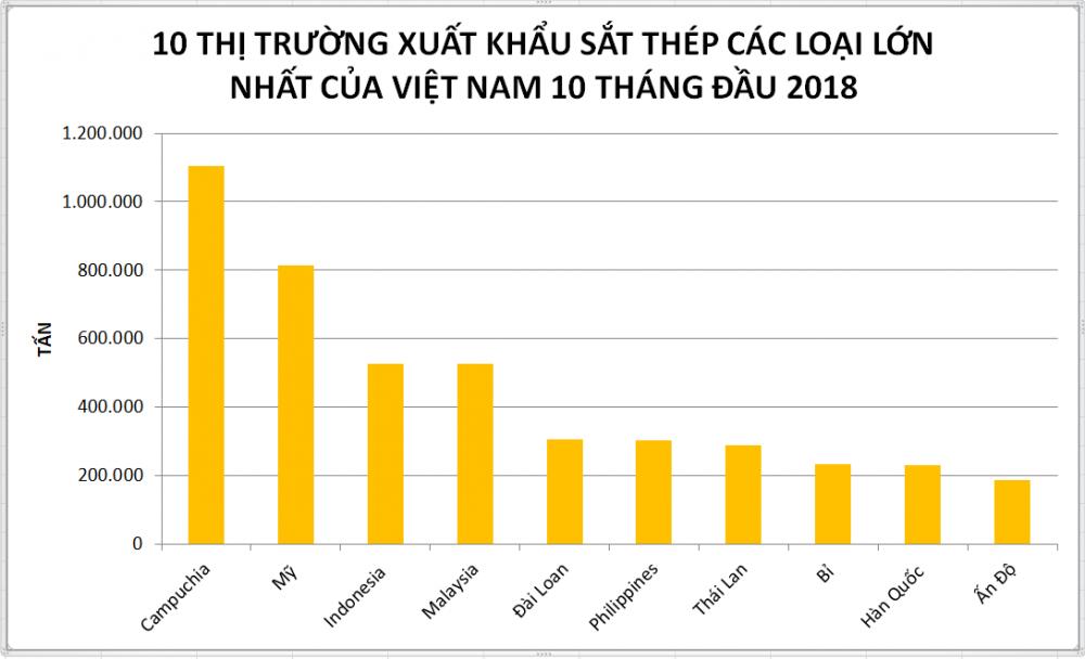 sắt thép xuất khẩu