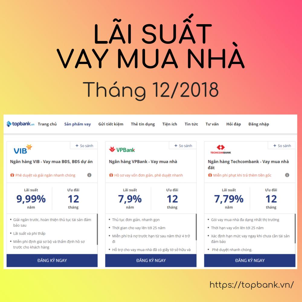 Lãi suất vay mua nhà tháng 12/2018