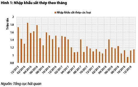 nhập khẩu sắt thép