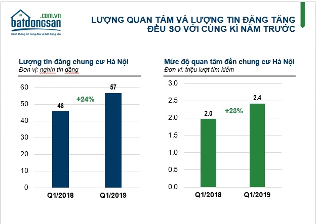 tìm kiếm bất động sản