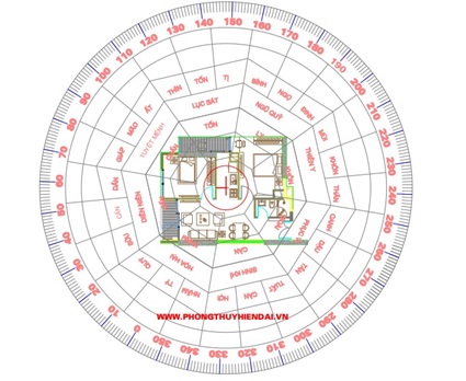 Xác định trung cung nhà bằng bát quái