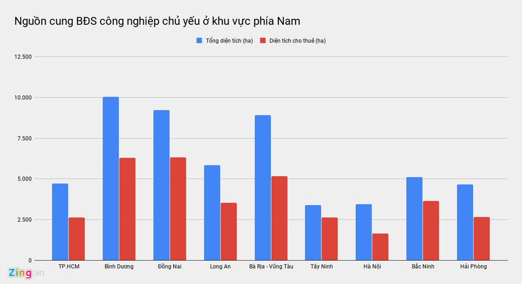 Quỹ đất công nghiệp