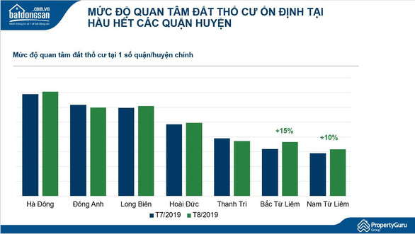 đất thổ cư Hà Nội