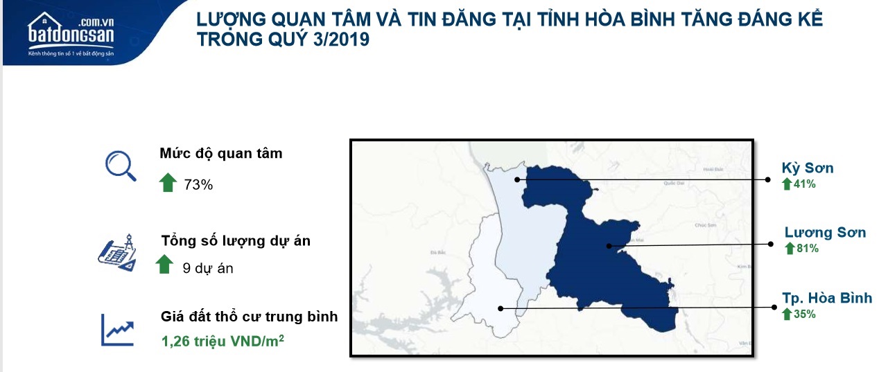 tìm kiếm bất động sản Hòa Bình