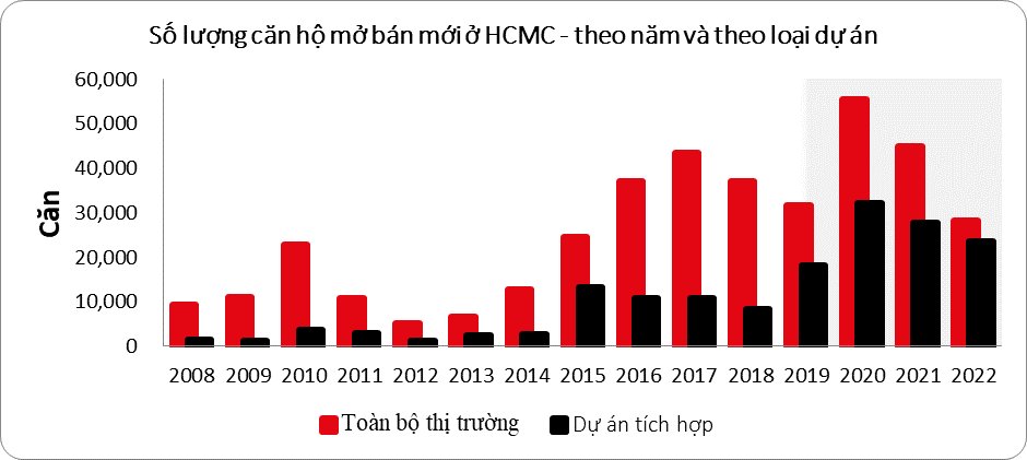 Biểu đồ hình cột với 2 màu đỏ - đen