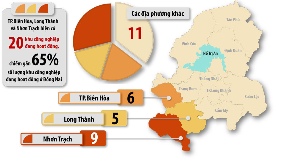 biểu đồ phân bố khu công nghiệp tại tỉnh Đồng Nai