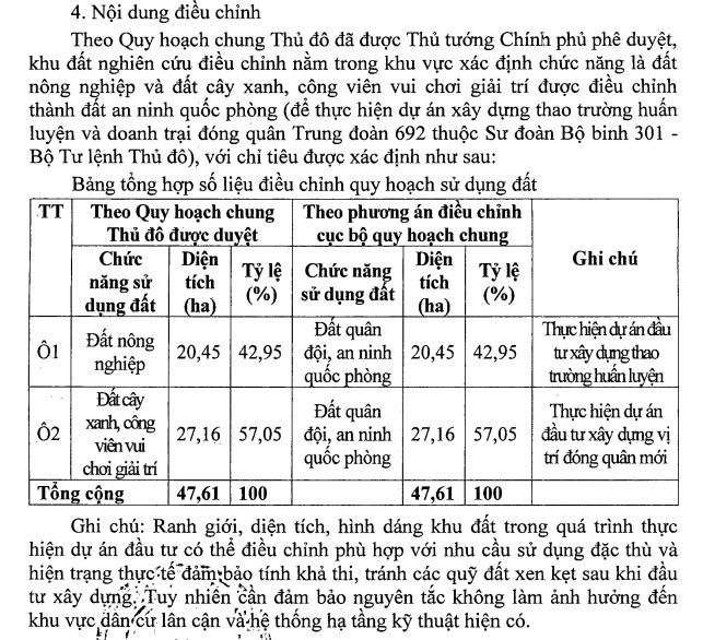 văn bản điều chỉnh cục bộ Quy hoạch chung xây dựng Thủ đô Hà Nội đến năm 2030 và tầm nhìn đến năm 2050