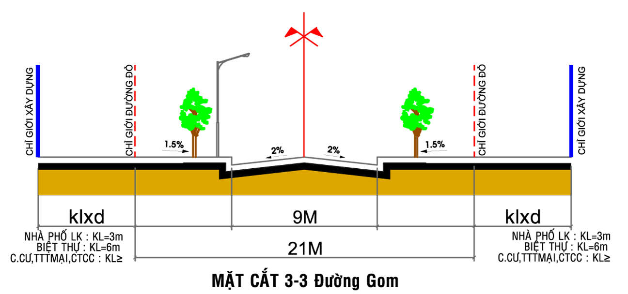 Minh họa cách xác định khoảng lùi xây dựng