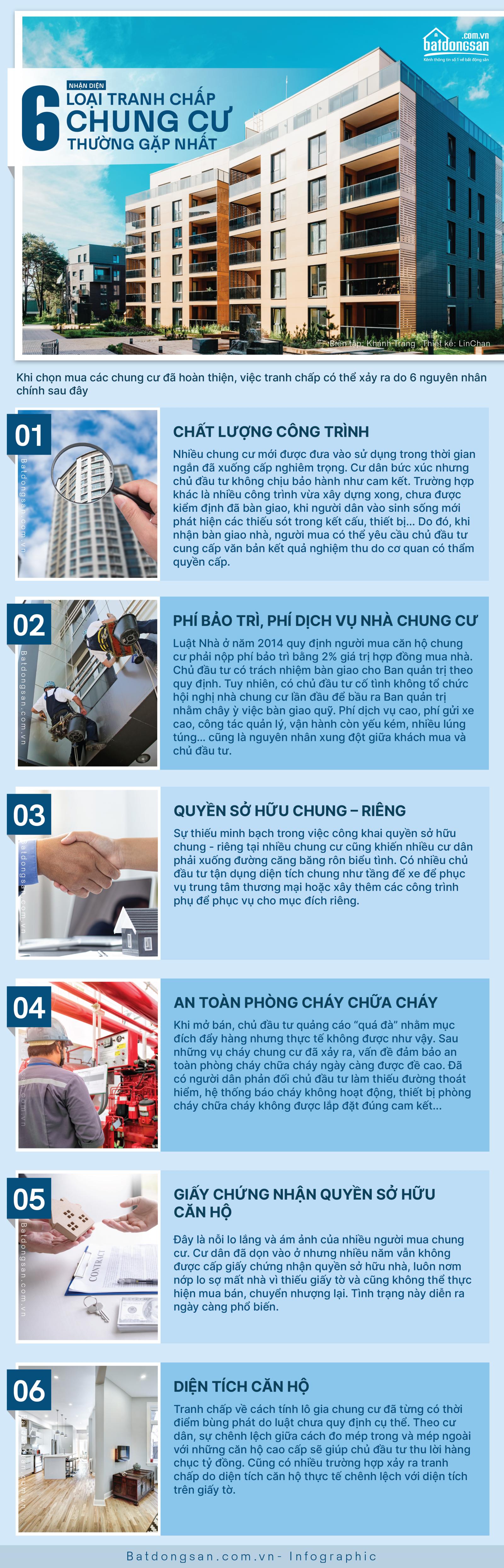 Infographic về 6 loại tranh chấp chung cư thường gặp nhất