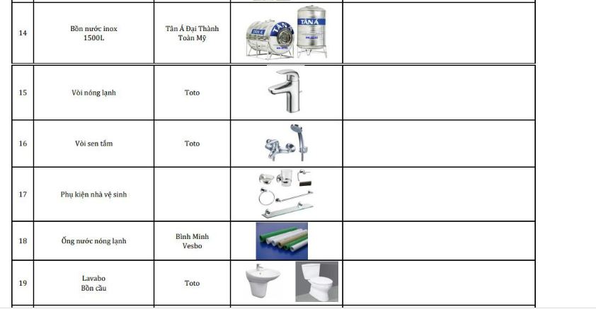 Mô tả vật liệu hoàn thiện để dự trù kinh phí xây nhà