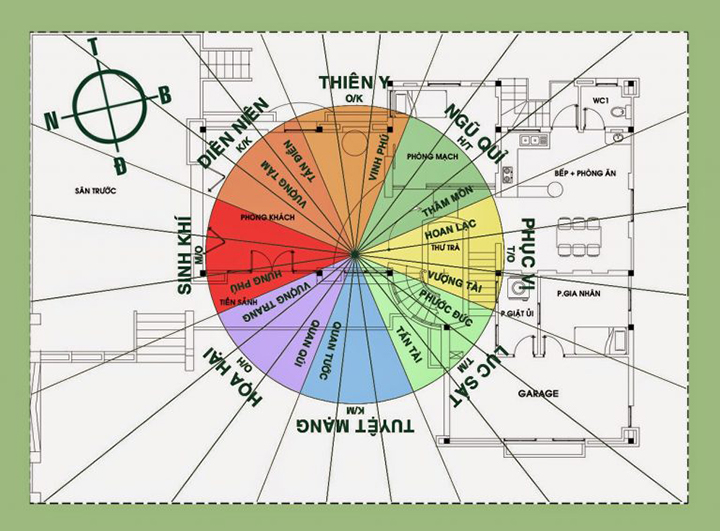 Xây nhà theo hướng Diên niên 