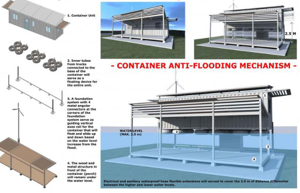 nhà chống lũ mô hình container