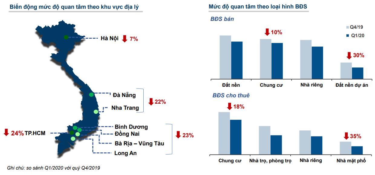 báo cáo thị trường bất động sản