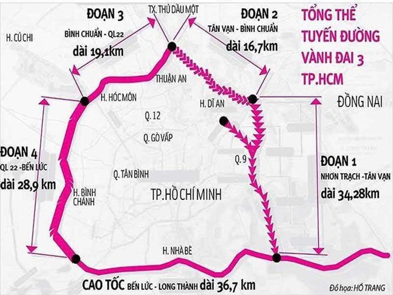 sơ đồ các đoạn thành phần của tuyến vành đai 3