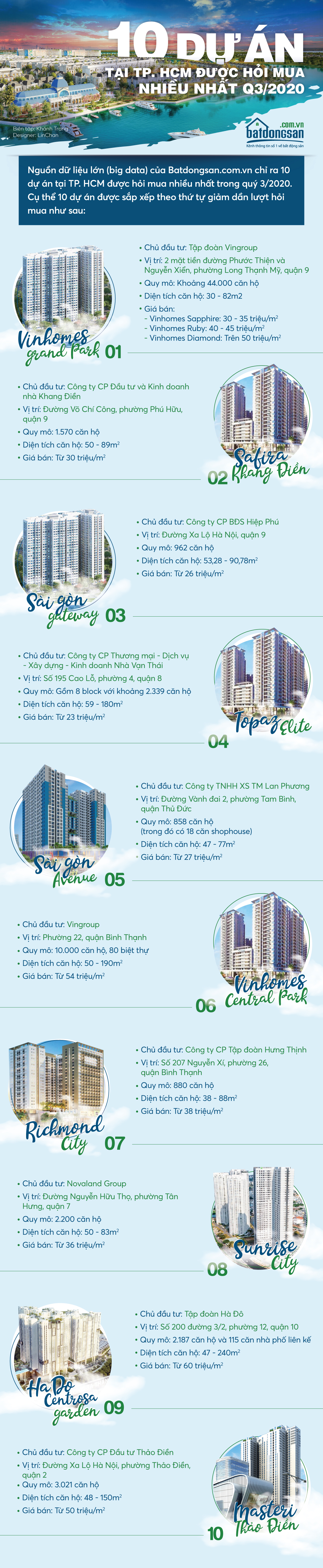 Infographic thể hiện 10 dự án tại TP.HCM được hỏi mua nhiều nhất quý 3/2020