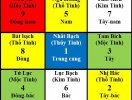                          Cách bố trí nhà cửa hợp phong thủy cho năm 2017                     