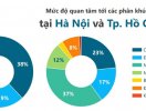                          Người Sài Gòn chuộng tìm mua nhà riêng lẻ                     