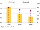                          Savill: Công suất thuê khách sạn Hà Nội tăng cao nhất 5 năm qua                     