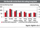                          Giá thuê đất khu công nghiệp tại Hà Nội tăng mạnh                     