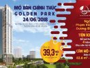                          Cơ hội vàng sở hữu căn hộ cao cấp tại dự án Golden Park                     