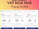                          “Soi” lãi suất vay mua nhà tại một số ngân hàng trong tháng 12/2018                     