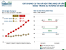                          Giá chung cư Hà Nội tăng nhẹ trong quý 2                     