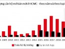                          Bất động sản tích hợp – Xu hướng mới chiếm lĩnh thị trường                     