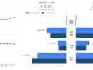                          Lượng tìm kiếm bất động sản TP.HCM giảm mạnh trong dịp Tết âm lịch                     