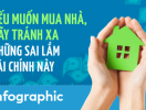                          [Infographic] Nếu muốn mua nhà, hãy tránh xa những sai lầm tài chính này                     