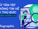                          Trọn thông tin về TP. Thủ Đức trong tương lai                     